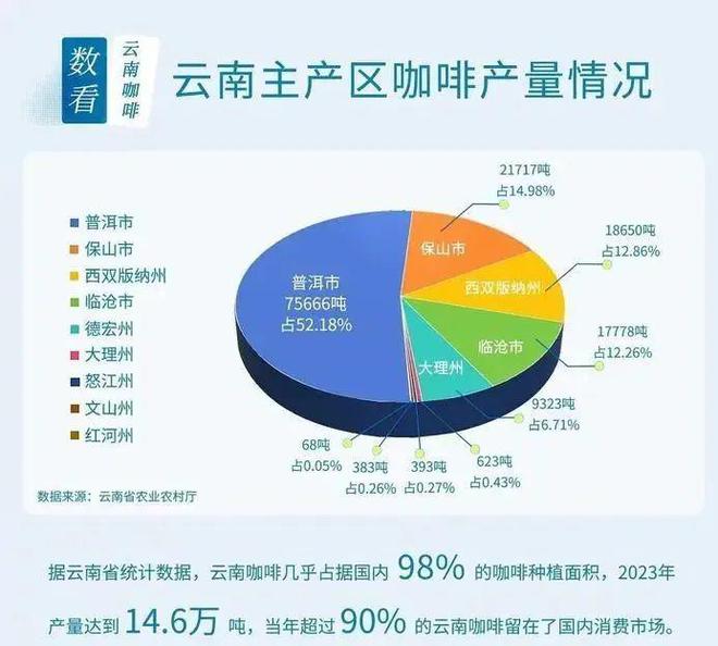 ：彩云之南的馥郁传奇开元棋牌试玩云南咖啡(图6)